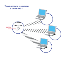 Интернет-роутер из ноутбука: программа mhotspot, и не только